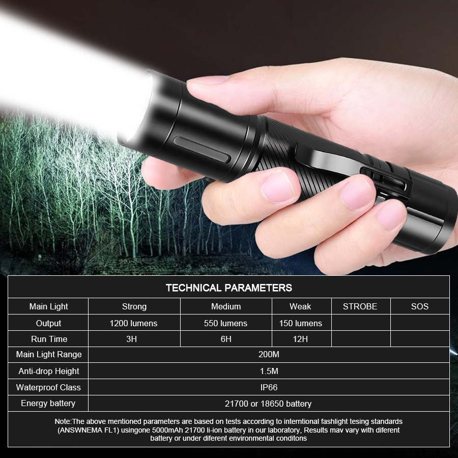 Lanterna LED de Foco Fixo 1200 - Outdoor Lighting Spotlight avaliação e preço