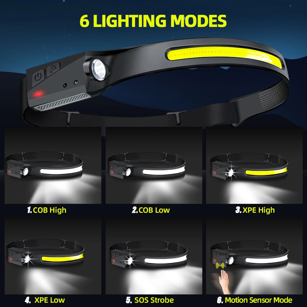 Lanterna de Cabeça LED Recarre - Outdoor Lighting Junction Box avaliação e preço