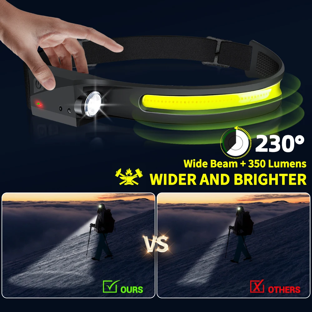 Lanterna de Cabeça LED Recarre - Outdoor Lighting Junction Box avaliação e preço